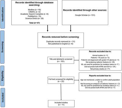 Predicting IDH and ATRX mutations in gliomas from radiomic features with machine learning: a systematic review and meta-analysis